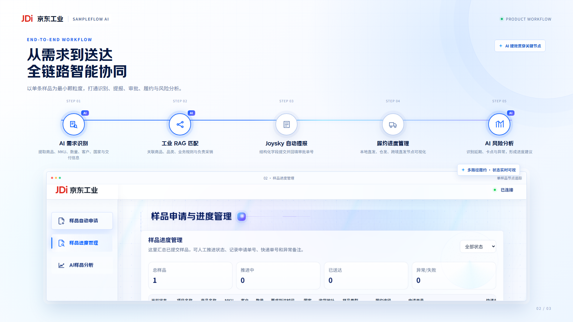 AI 样品工作流 preview 2